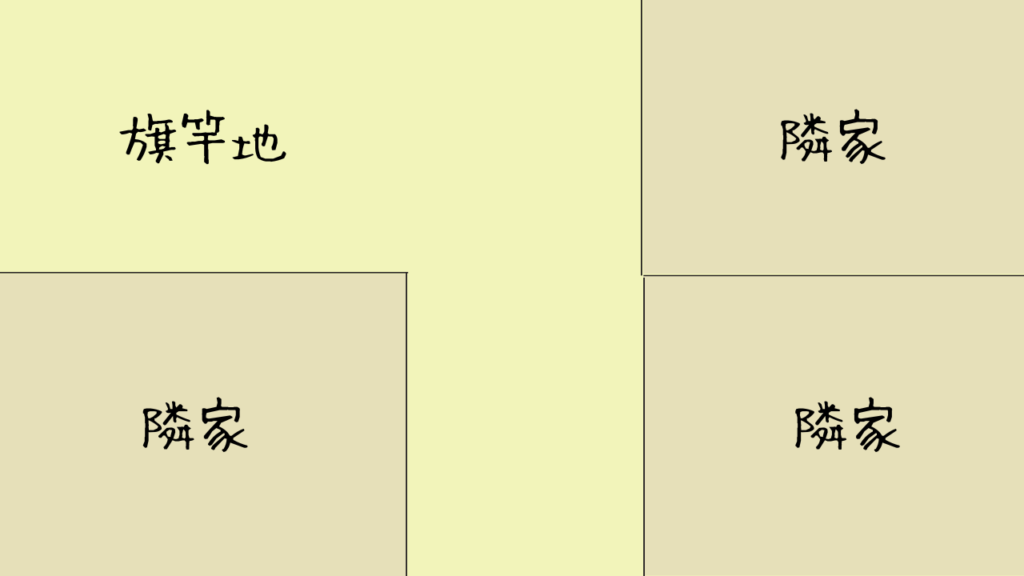 旗竿地の図